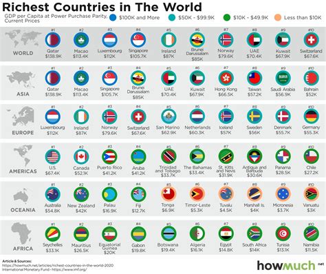 rank of richest countries.